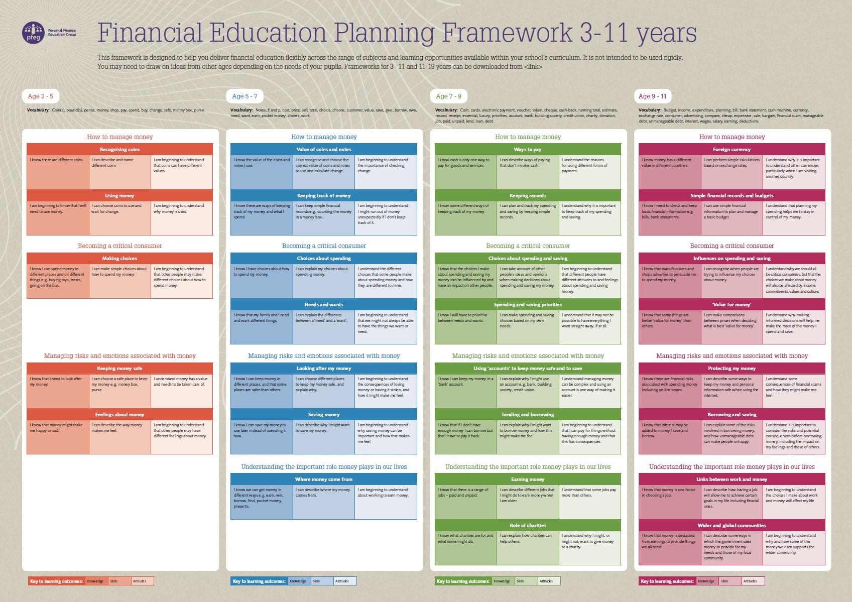 Planning framework in A2 poster form